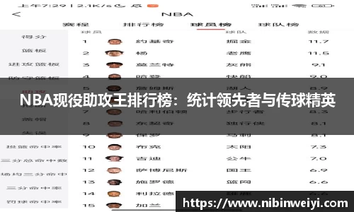 NBA现役助攻王排行榜：统计领先者与传球精英